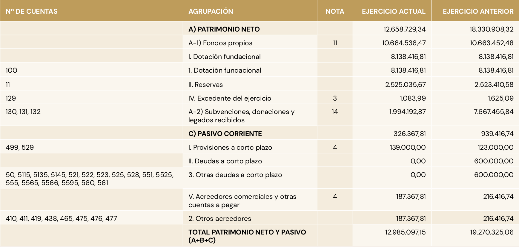 BALANCE 2